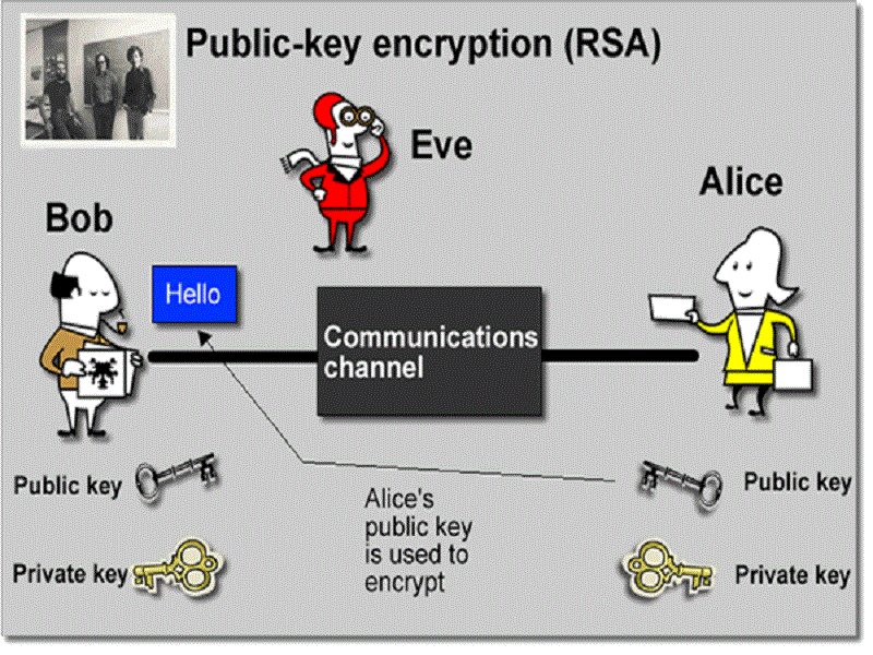 rsa private decrypt example